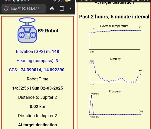 Lost in Space robot B9 - a mobile science laboratory, compatible with RIGEL, sending data to phones, tablets or laptops.