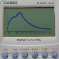 'Test It' activity - plotting data from a Picaxe sensor unit.