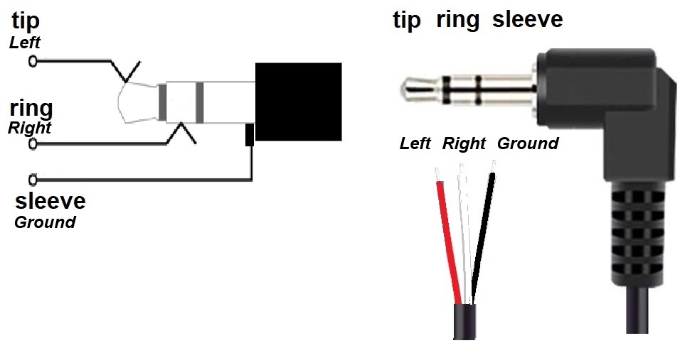 Diagram of a TRS plug and socket showing the left channel, right channel and ground connections